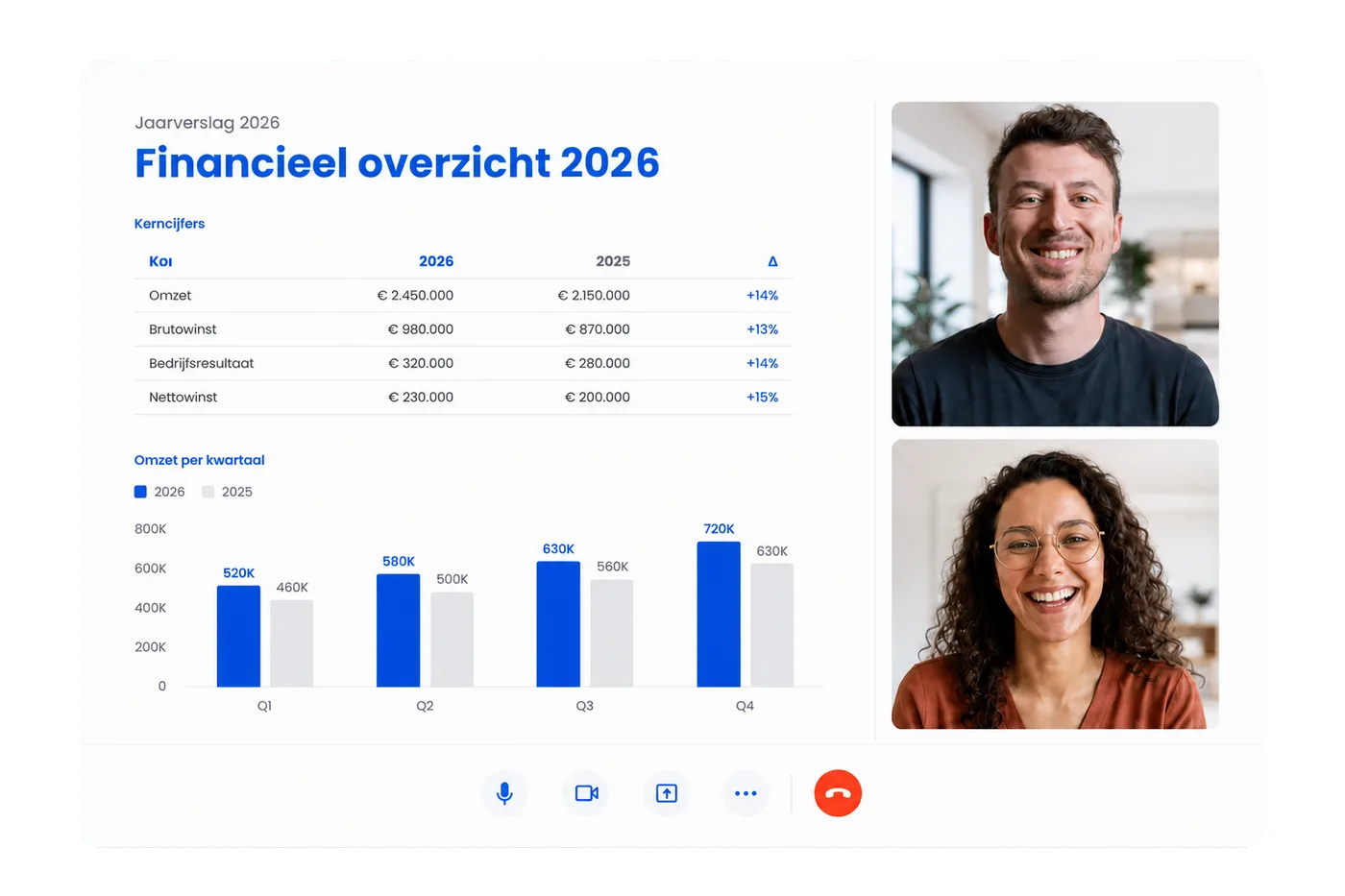 Je jaarrekening bespreken we samen